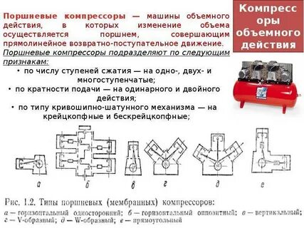 Принцип действия поршневого действия
