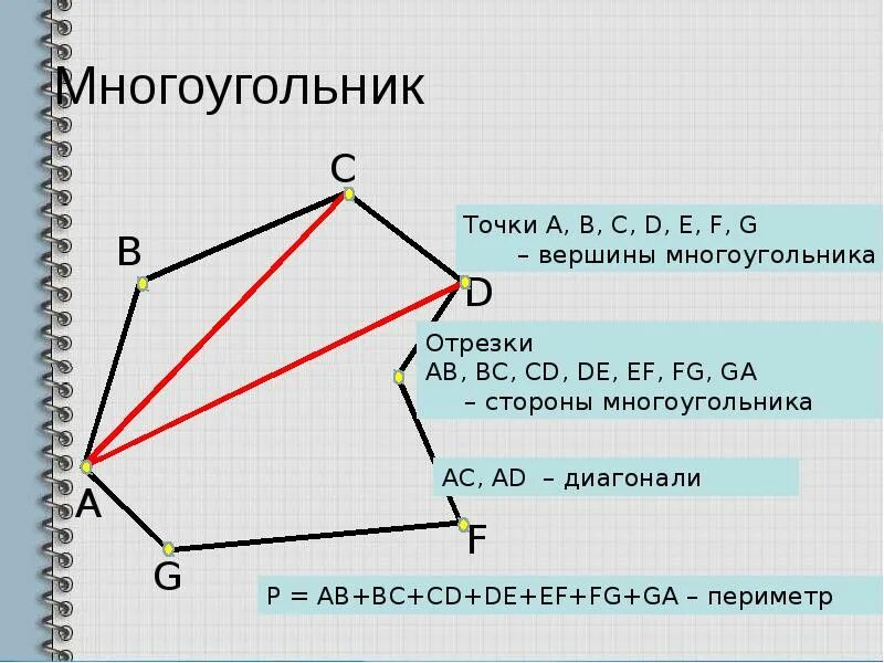 Определение многоугольника 8 класс. Вершины многоугольника. многоугольник и его элементы. многоугольник его стороны и вершины. многоугольник его вершины стороны диагонали.