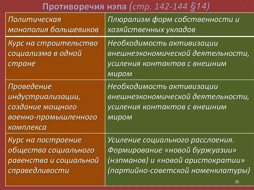 В чем заключается противоречие между