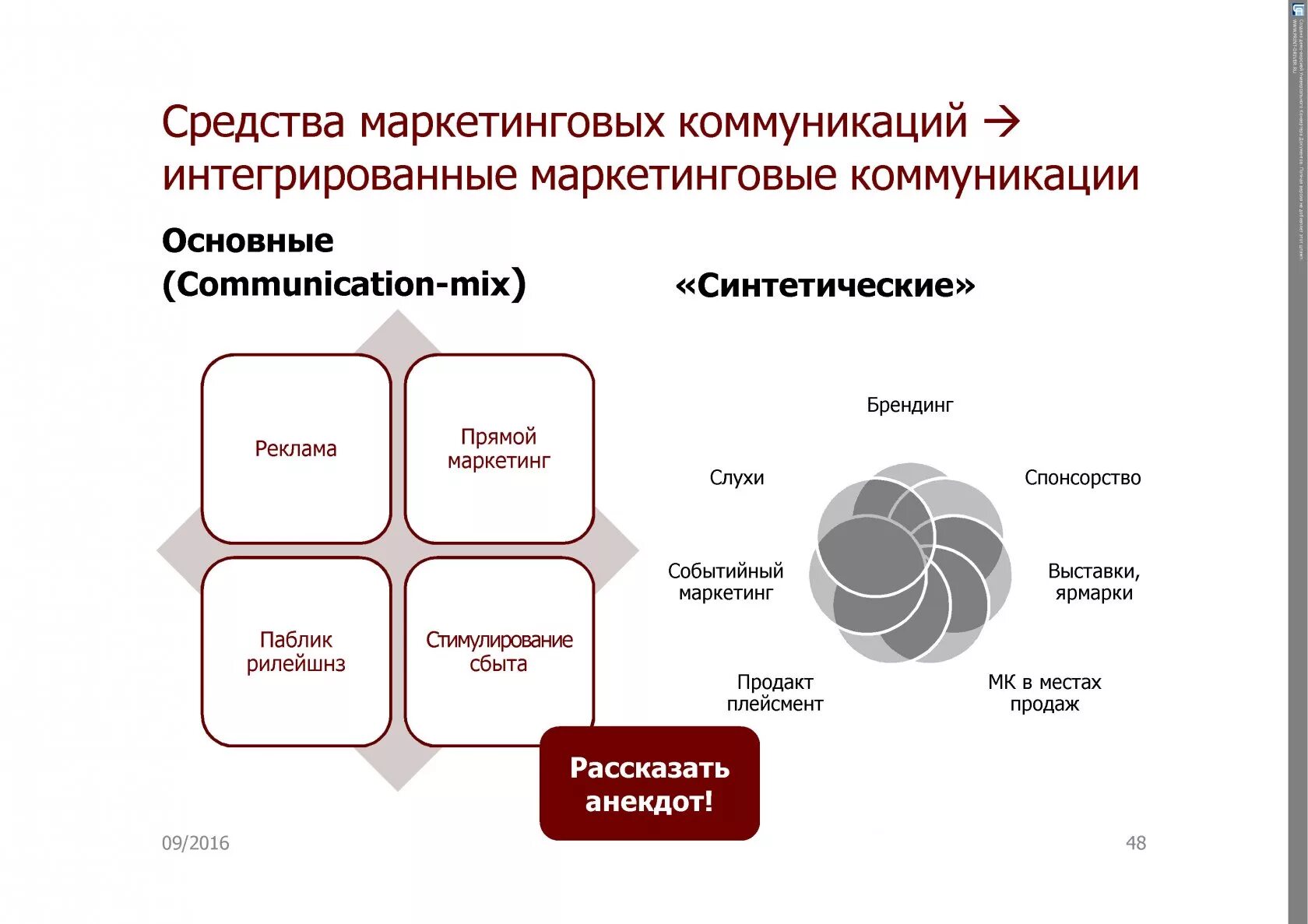 Маркетинговая отрасль. Средства маркетинговых коммуникаций. Маркетинговые коммуникации схема. Инструменты маркетинга. Основные цели маркетинговых коммуникаций.