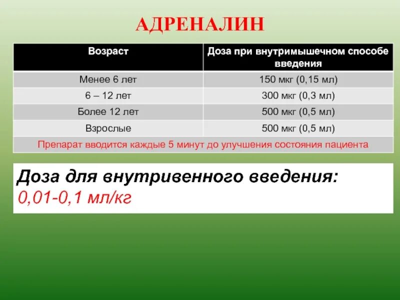 Калькулятор доз для детей. Расчет дозы адреналина для детей. адреналин максимальная разовая доза. разовая доза адреналина у детей. разовая доза адреналина.