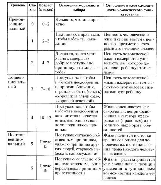 Обучение и воспитание таблица. Взаимосвязь образования и воспитания таблица. Соотношение образования и воспитания таблица. Заполните таблицу взаимосвязь образования и воспитания. Взаимосвязь образования и воспитания сформулируйте вывод.