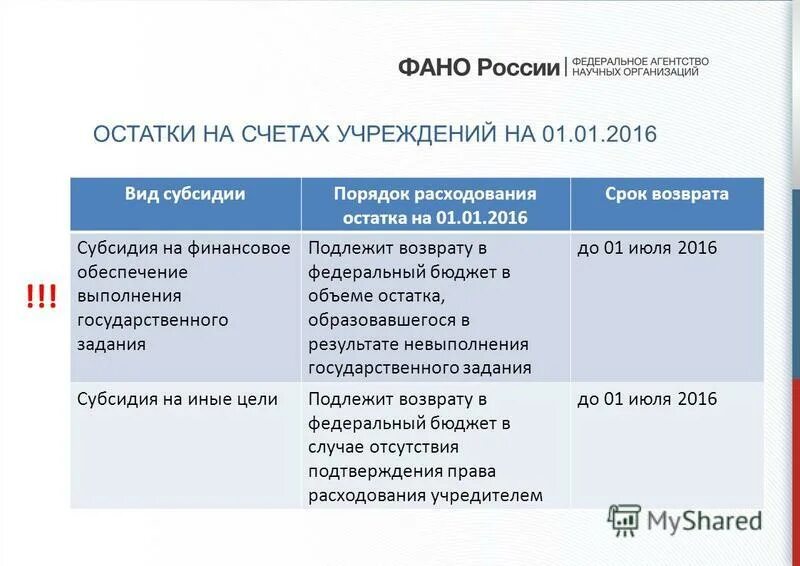 возврат дотаций в бюджет. проводка возврат субсидий прошлых лет в бюджетном учреждении. неиспользованный остаток субсидии это. возврат целевой субсидии. возврат остатков субсидий прошлых лет проводки.