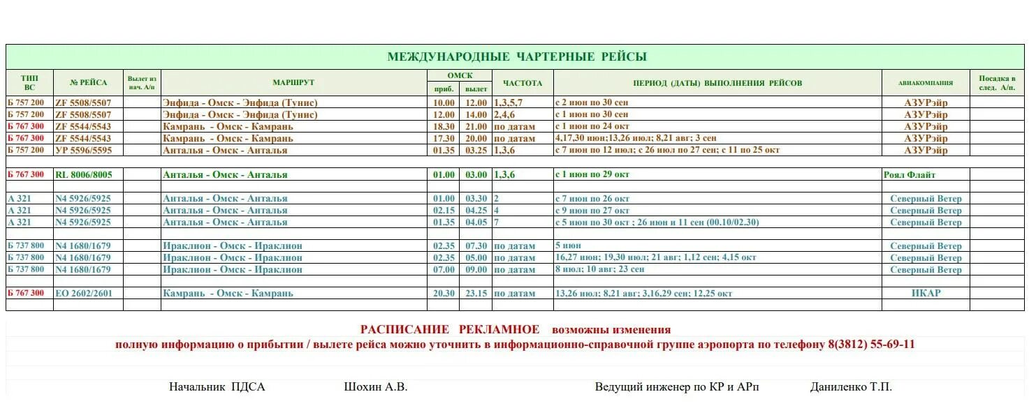 Аэропорт Омск расписание. Расписание международных рейсов Омский аэропорт. Частоты Омского аэропорта. Расписание самолетов Омский аэропорт. Татарск омск расписание на сегодня