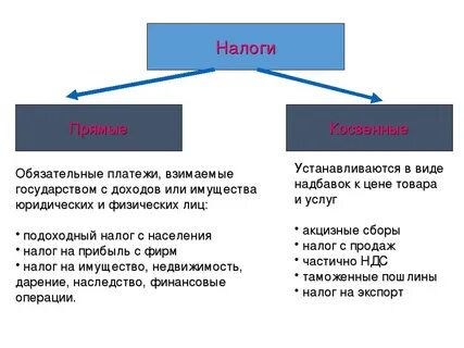 Налог на прибыль дарение