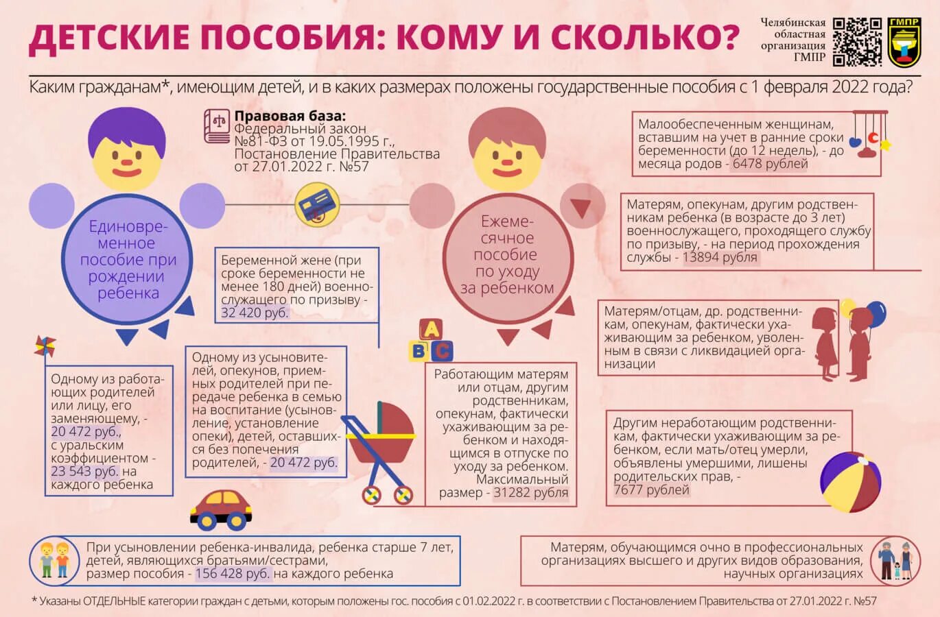 Почему не приходит пособие в феврале 2024. Детские пособия. Пособие инфографика. Детские пособия в 2022. Пособия на детей инфографика.