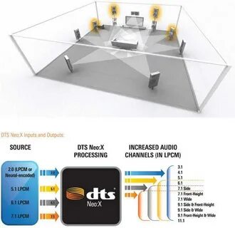 Dts audio processing что это