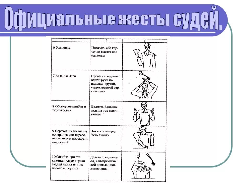 Что означают жесты в волейболе. Судейство по волейболу жесты судей. Волейбольные жесты судьи в волейболе. Судья волейбол таблица. Судейские жесты в волейболе.