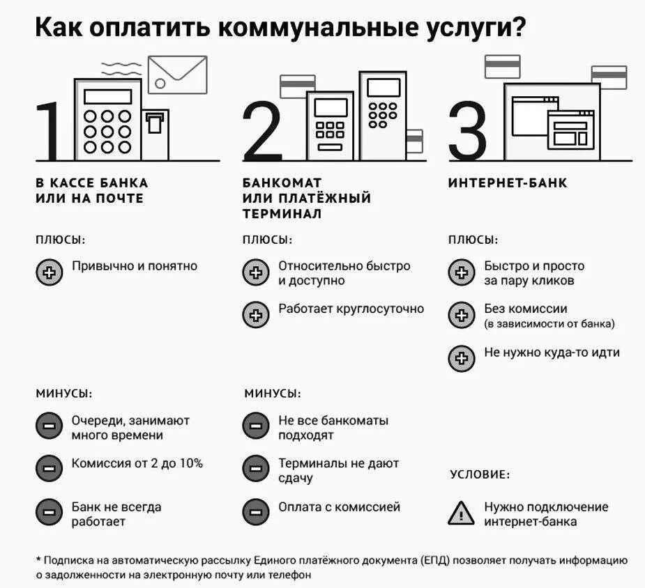 Оплата возмещения коммунальных услуг