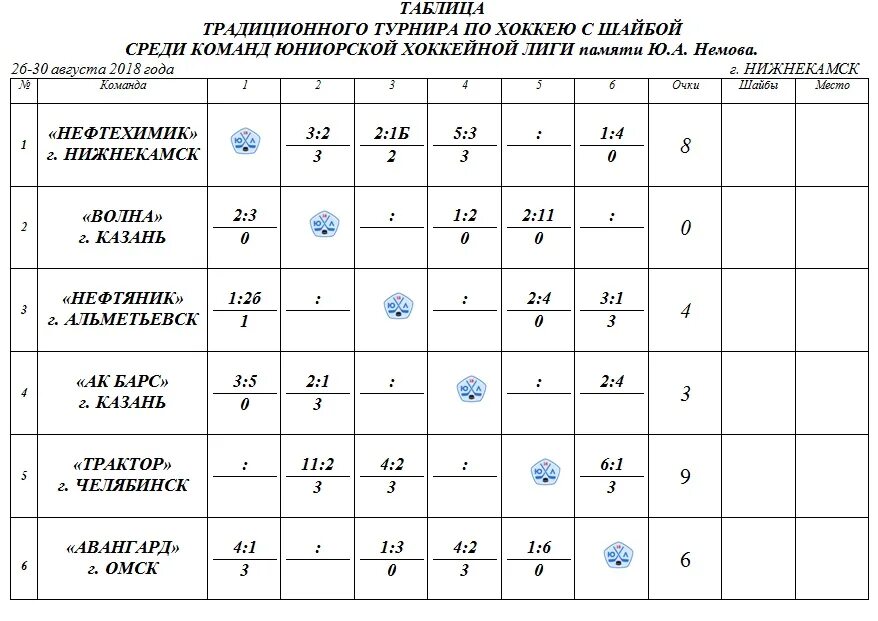 1 4 хоккей расписание 2024. ЮХЛ Московская область таблица.