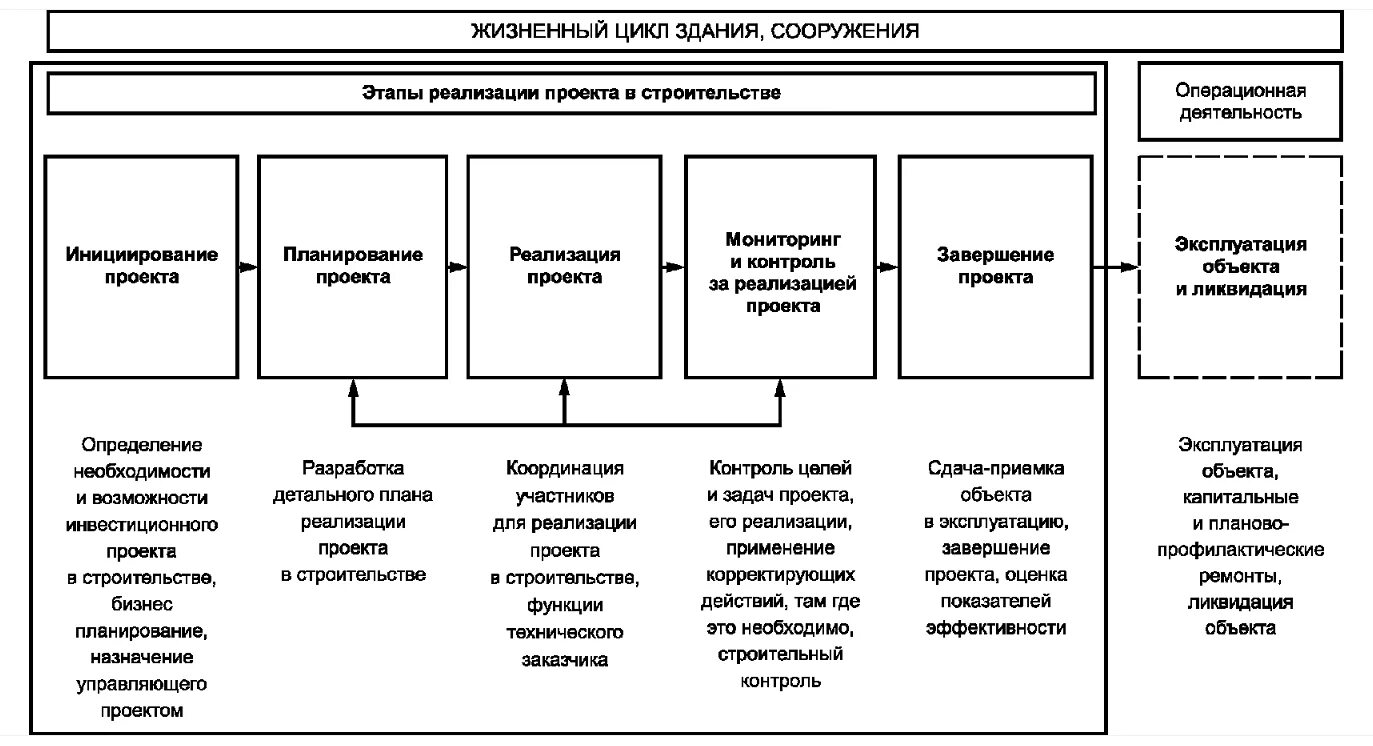 Определение функции заказчика