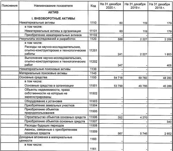 Коэффициент маневренности функционирующего. Коэффициент маневренности собственных средств по балансу. Коэффициент маневренности (мобильности) собственного капитала. Маневренность собственного капитала формула. Маневренность функционирующего капитала формула.