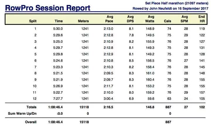 Split rows. 500 meter row. the row. split time.