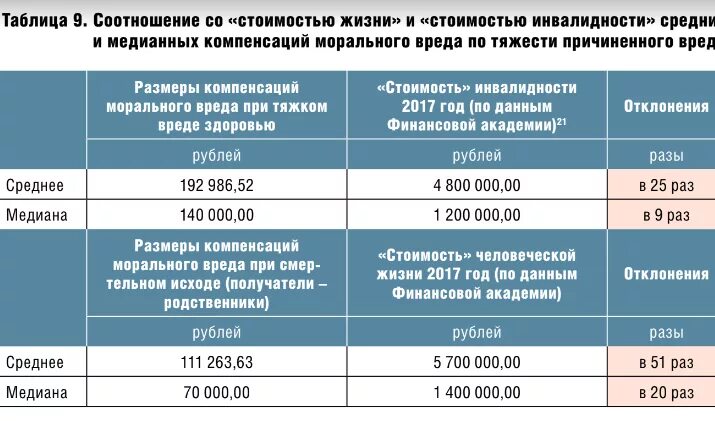 Детские пособия волгоградской области городищенского района