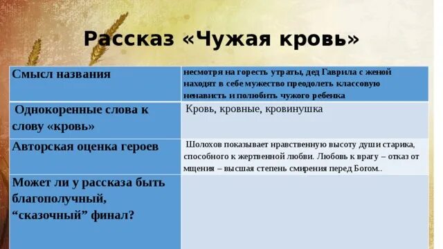 Родинка шолохов анализ произведения. Смысл названия рассказа чужая кровь. Проблематика произведения чужая кровь. Анализ рассказа чужая кровь Шолохова. Чужая кровь Шолохов смысл названия.