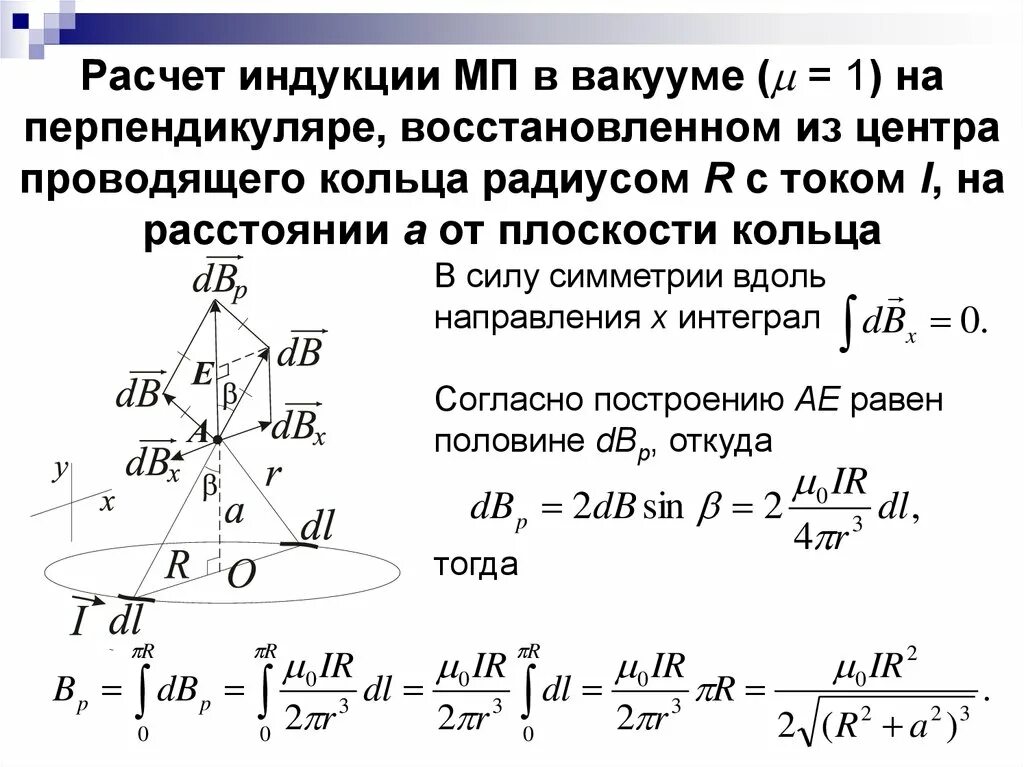 Расчет индукции магнитного поля. Индукция в центре кольца. индукция мп в центре кольца с током. вычисление по индукции. индуктивность кольца.