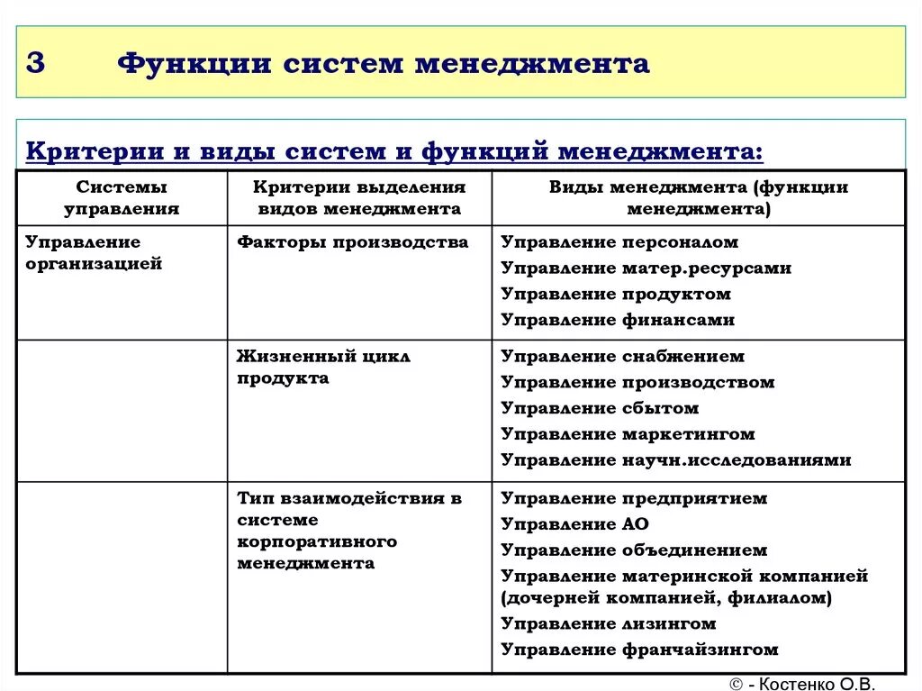 Виды функции системы