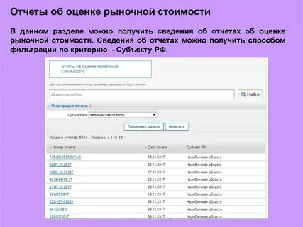 Сведения об оценщике
