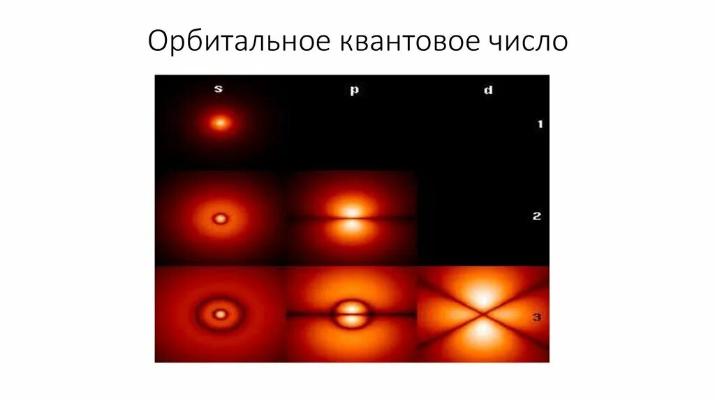 Движение электрона в атоме. Движение электрона в атоме