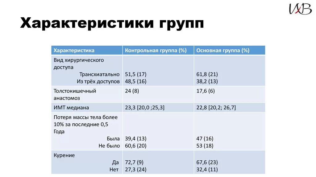 Разделите характеристики на группы. Характеристика группы. Основные характеристики группы. Параметры группы. Основная характеристика групп.