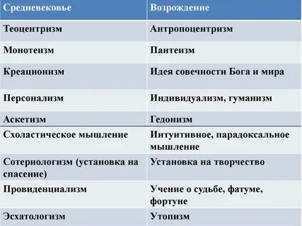 Аскетизм и гедонизм