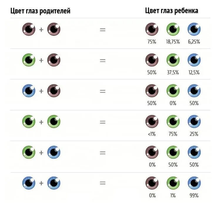 Какого цвета глазки