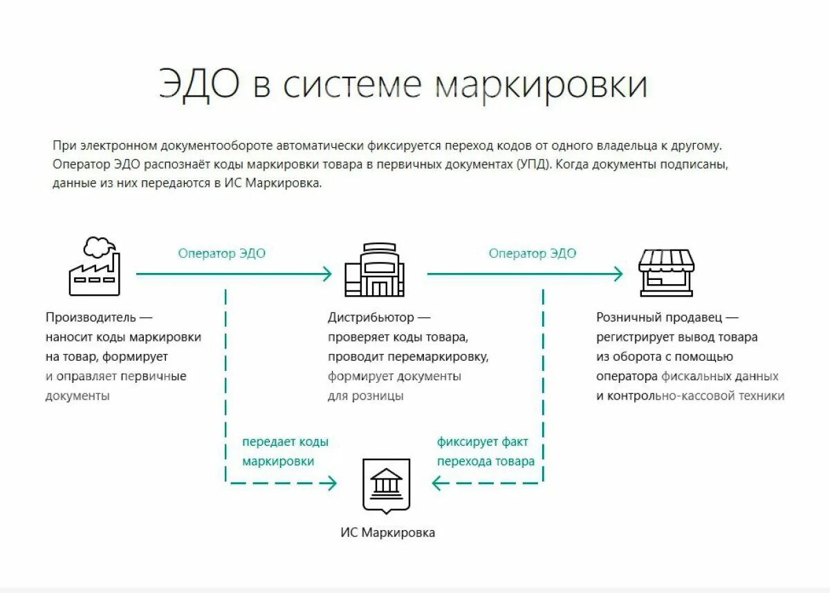 П о и д о примеры