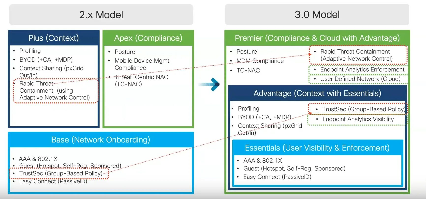 License types. ТП Cisco ise. Cisco ise WIFI admin. Лицензия Cisco ise-pls-1yr-1k.