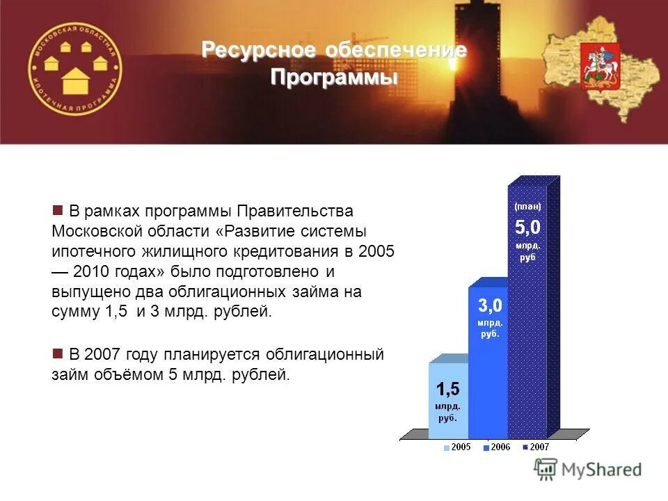 ипотечные программы. слайд с видами ипотечных программа. виды ипотечных программ. программа жилище ипотека. региональные ипотечные программы.