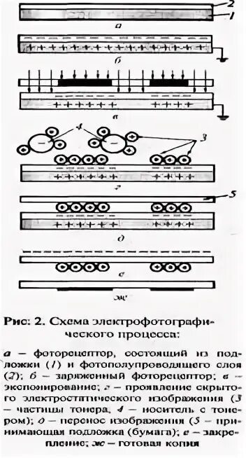 Применение электропечати и электрофотографии