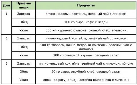 Диета 4 кг