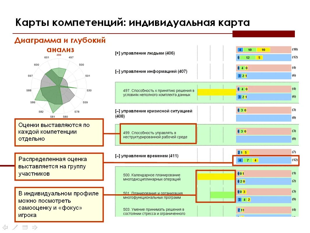 Компетенции техника. Диаграмма профиля компетенции сотрудника. Карта компетенций пример. Модель оценки компетенций. Карта компетенций сотрудника.