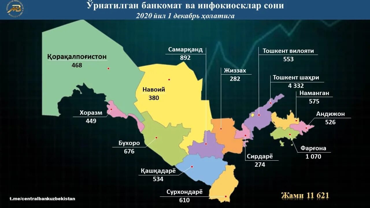 Узбекистан сколько дней без регистрации в россии. Банковская карта Узбекистана. Терминал UZCARD Узбекистон. Карта Узбекистана с количеством населения-. Банковская система Узбекистана.