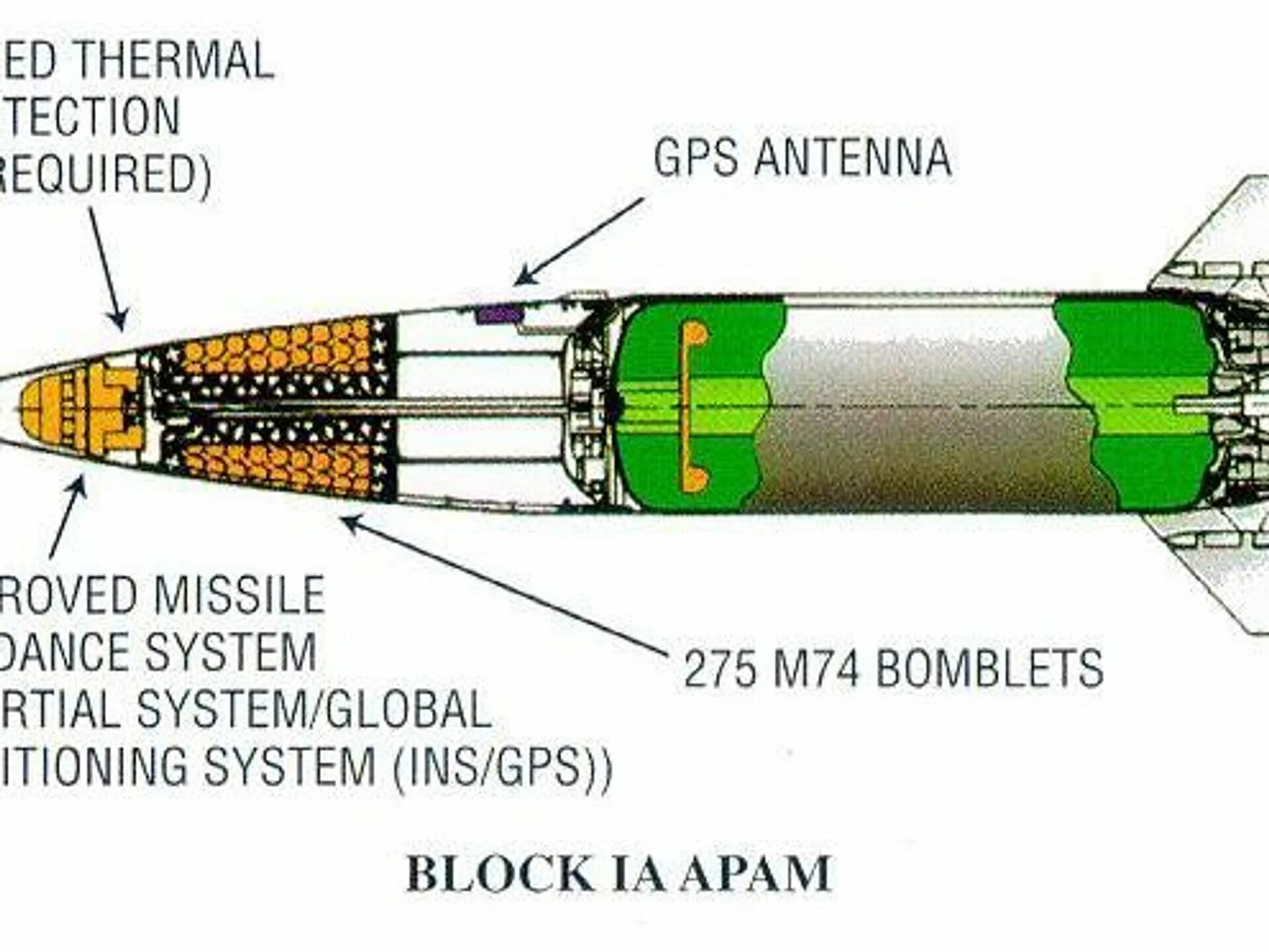 Атакмс характеристики дальность стрельбы. MGM-140 atacms дальность. Ракеты atacms дальность. Ракета 9м723 схема. MGM 140 atacms ракета характеристики.