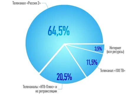 Канал ресурс