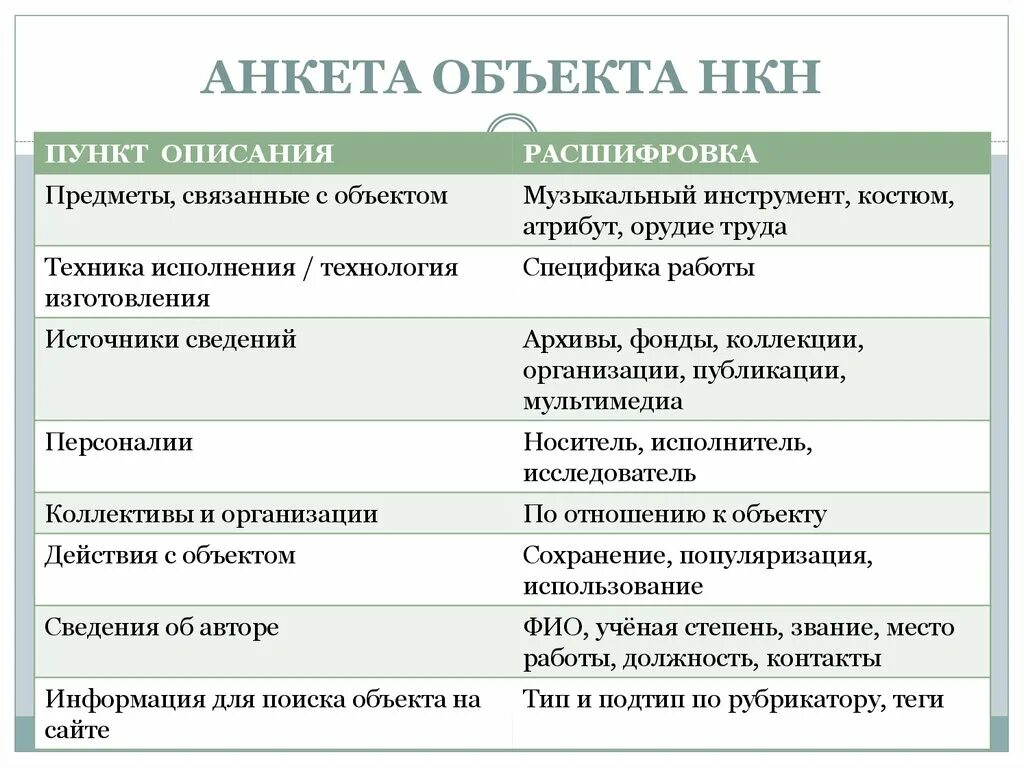 Вопросы для анкетирования школьников. Виды анкетирования по числу респондентов. Анкетирование объект изучения. Анкетирование объектов. Вопросы для анкетирования на тему игрушка.