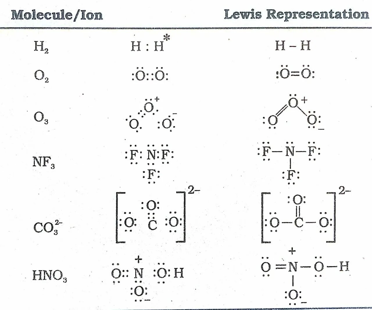 Lewis dot structure for of2. Как называть комплексные соединения название. Of2 название. Of2 название. Формула al2o3 название.