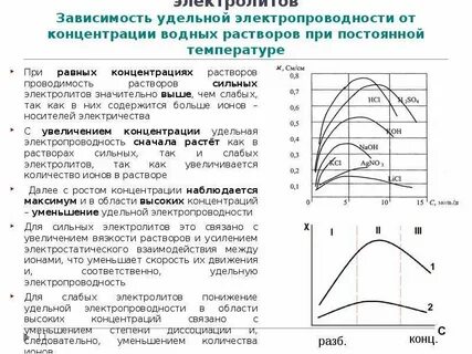 Проводимость водных растворов