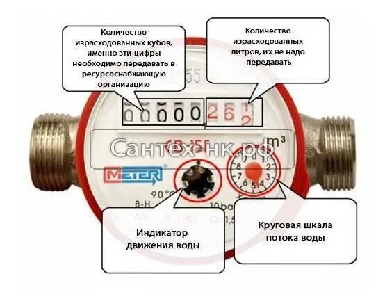 Как правильно снимать показания с водяного счетчика. Как правильно снимать показания счетчиков воды. Как правильно снимать показания с водяного счетчика холодной воды. Как определить показания счетчика воды. Прием учета воды