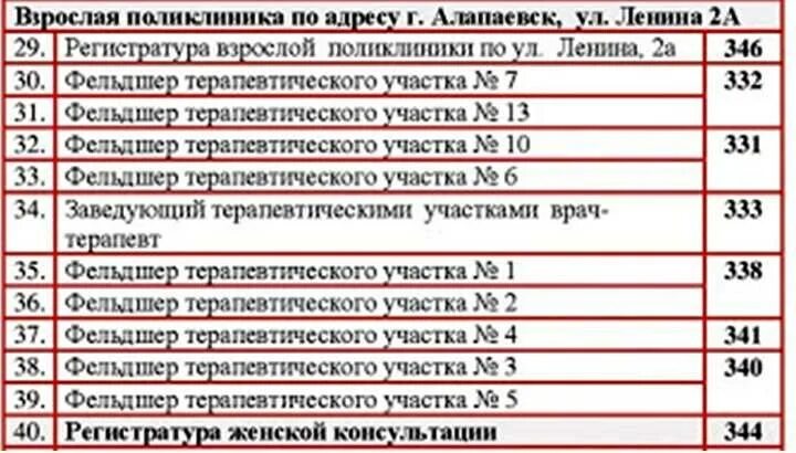 Поликлиника 30 взрослая телефоны. Детская поликлиника Алапаевск. Детская поликлиника Алапаевск участки. Взрослая поликлиника Алапаевск. Номер поликлиники 2 регистратура телефон.