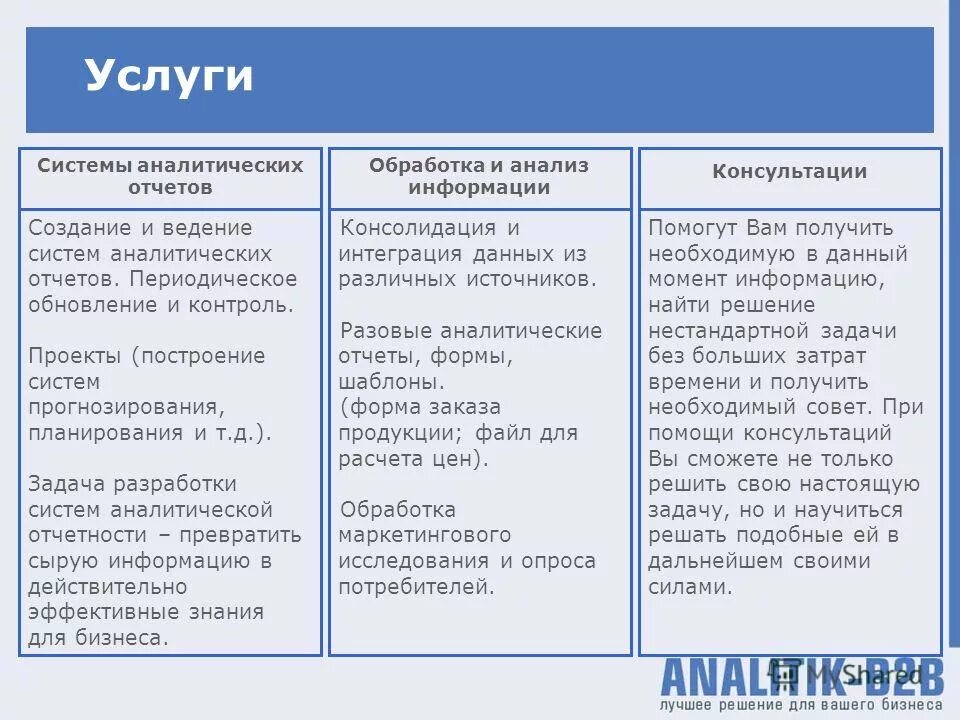 Результатом анализа и обработки информации. Обработка и анализ данных. Аналитический отчет компании. Аналитический отчет по качеству. Обработка или анализ данных.