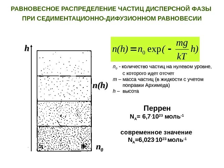 Частицы дисперсной фазы