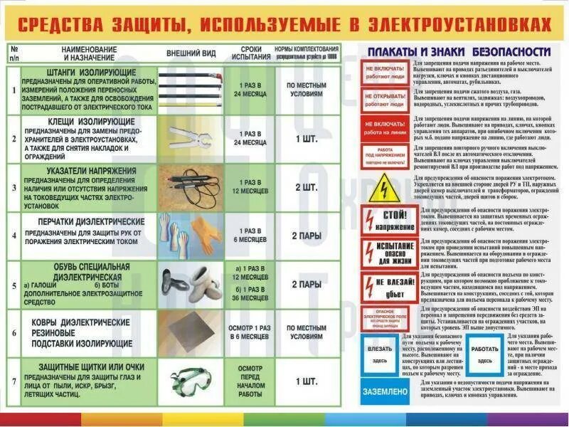 Какой класс инструмента не применяют в электроустановках