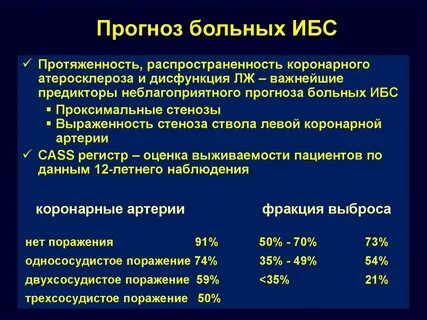 История болезни ибс