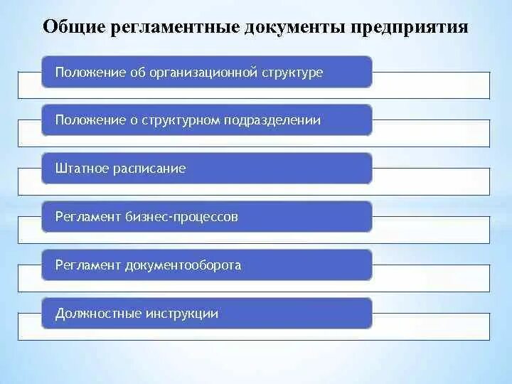 Сайт с документами организаций. Виде регламентного документа. Регламентные документы предприятия. Положение о структурном подразделении. Положение об организационной структуре.