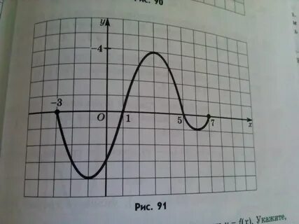 Функция f x pa x