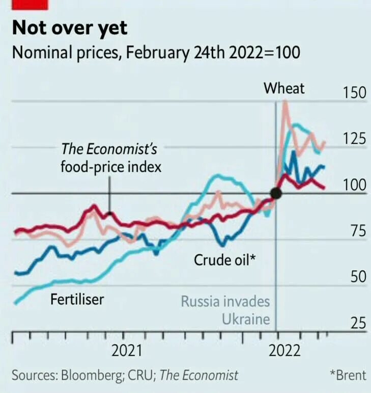 Российской экономике 2021. Рост мировой экономики в 2021. Стоимость нефти график. Кризис в США. Цена на нефть график.