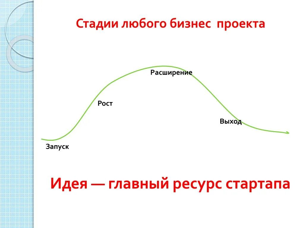 Этапы любого проекта. Стадии роста стартапа. Схема роста стартапа. Стадии любого проекта. Стадии любого бизнеса.