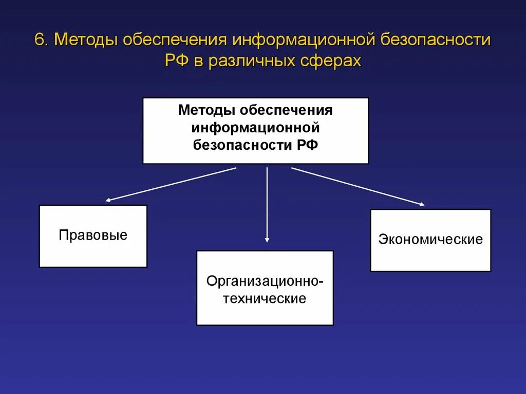 Что относится к технической безопасности. Методы обеспечения информационной безопасности. Методы обеспечения информационной безопасности РФ. Организационные методы обеспечения информационной безопасности. Методы обеспечения ИБ.