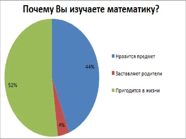 Роль математики в жизни человека. Почему Нравится математика. Почему не любят математику. 10 Причин учить математику.